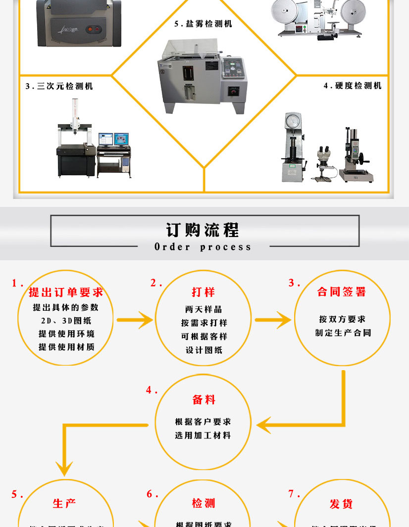 碳钢多孔法兰盘