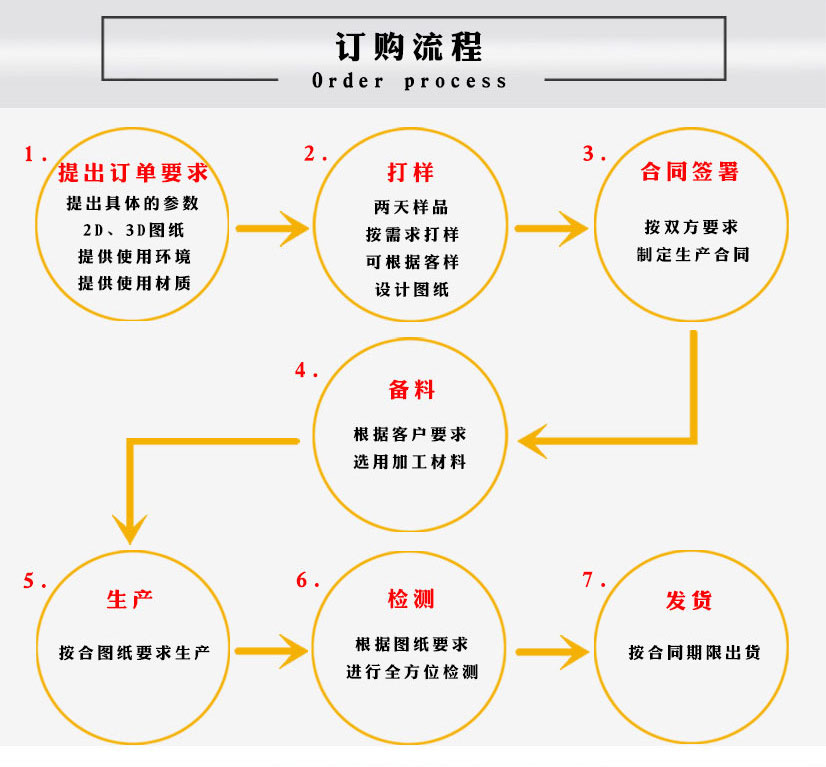 不锈钢法兰定制加工厂